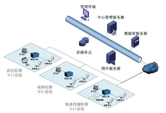 道路智能交通超速抓拍系統.jpg