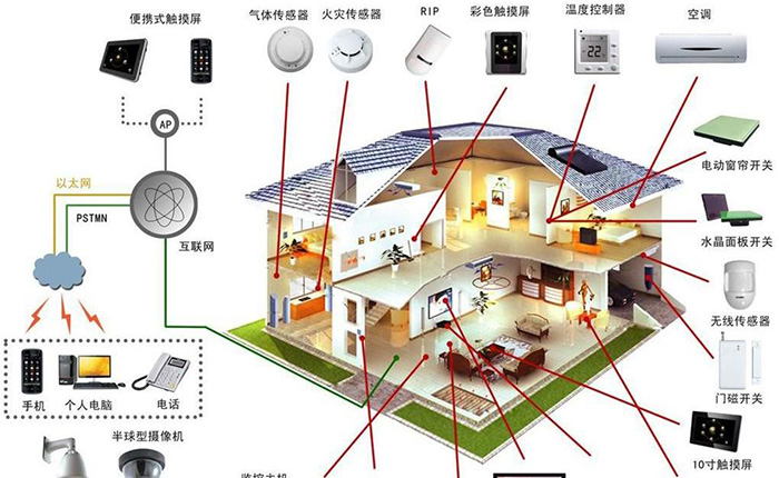 武漢智能工程主要包括哪些系統？